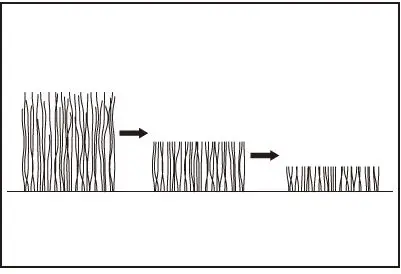 makita-DUM111-Cordless-Grass-Shear-FIG 46