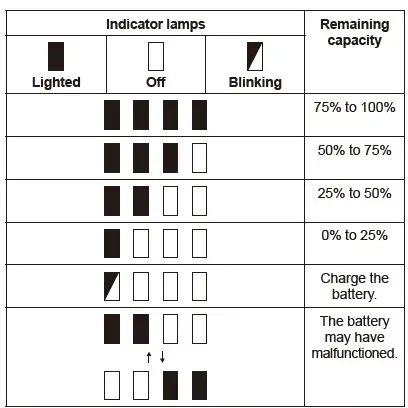 makita-DUM111-Cordless-Grass-Shear-FIG 5