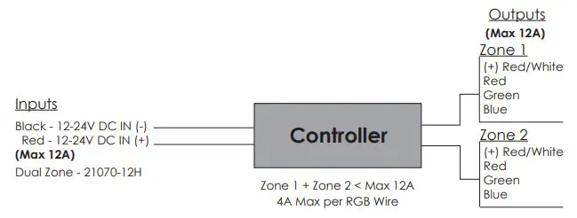 ITC 21070-12H Bluetooth RGB Controller - WIRING DIAGRAM