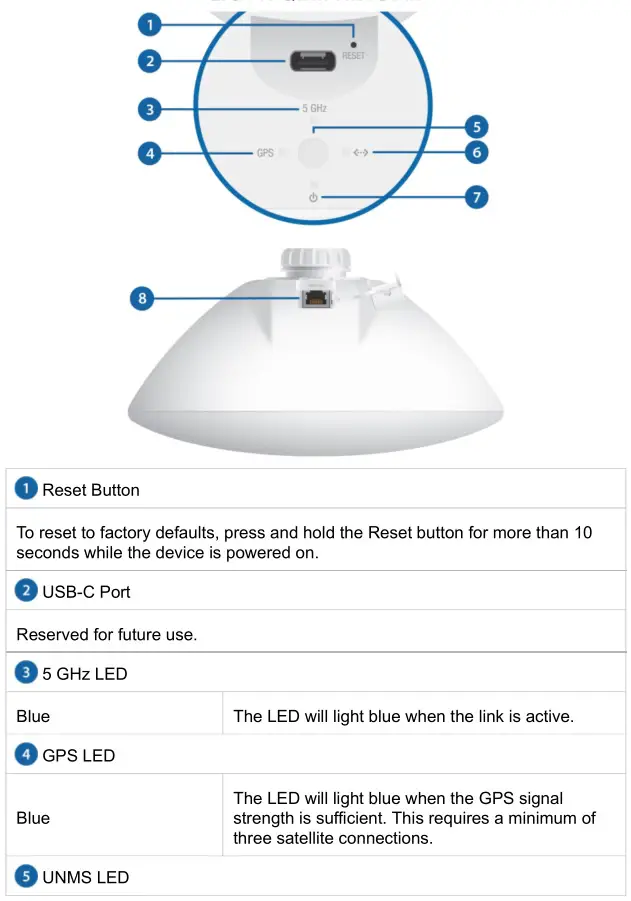 UBIQUIT LTU-Pro Client Radio with Advanced RF Performance - Hardware Overview 2