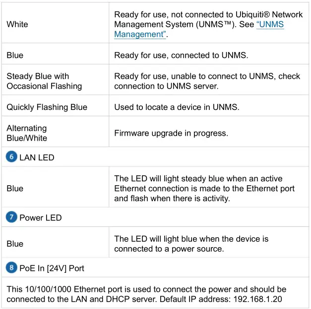UBIQUIT LTU-Pro Client Radio with Advanced RF Performance - Hardware Overview 3