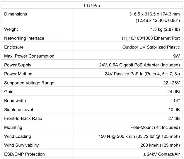 UBIQUIT LTU-Pro Client Radio with Advanced RF Performance - Specifications 1