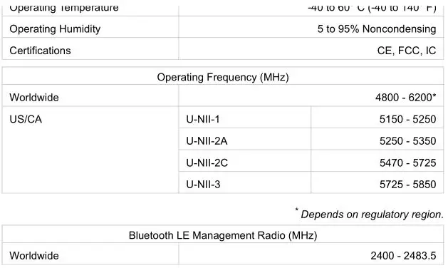 UBIQUIT LTU-Pro Client Radio with Advanced RF Performance - Specifications 2