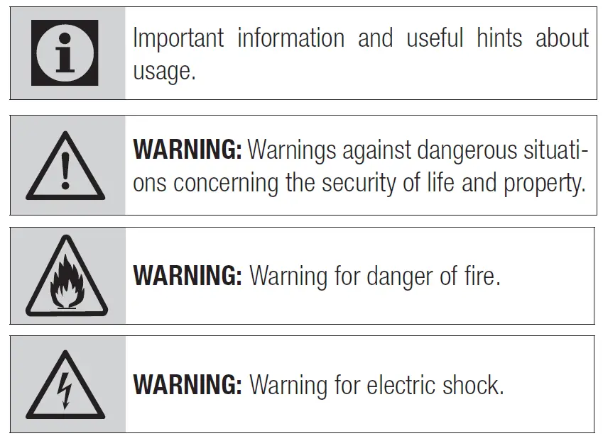 Meanings of the Symbols