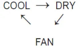 argo-ALTEA-Portable-Air-Conditioner-fig39