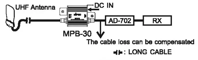 MIPRO MPB-30 Gain-Controllable Antenna Booster 2