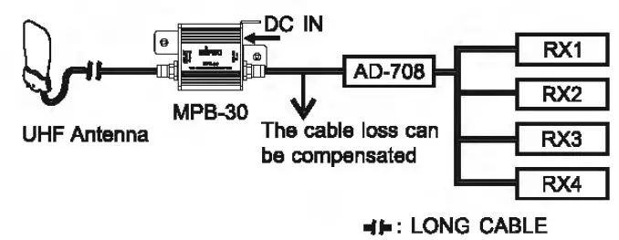 MIPRO MPB-30 Gain-Controllable Antenna Booster 3