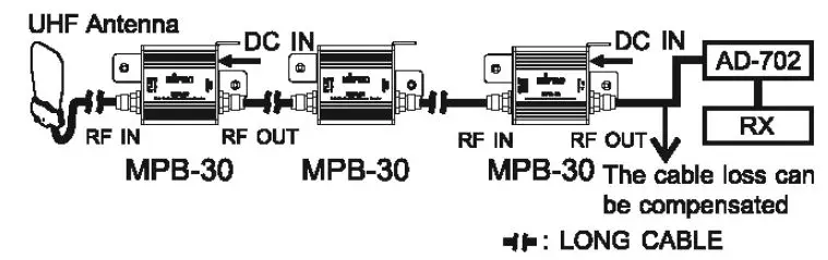 MIPRO MPB-30 Gain-Controllable Antenna Booster 4