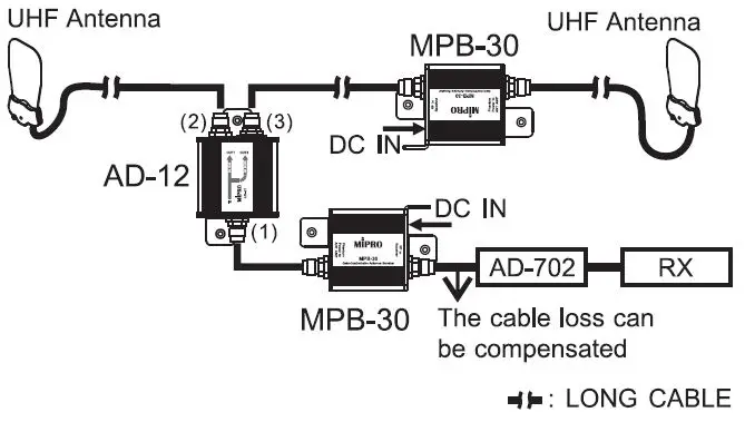 MIPRO MPB-30 Gain-Controllable Antenna Booster 5