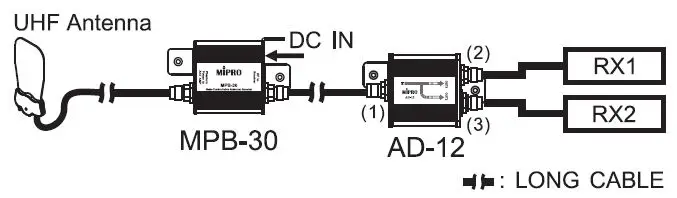 MIPRO MPB-30 Gain-Controllable Antenna Booster 6