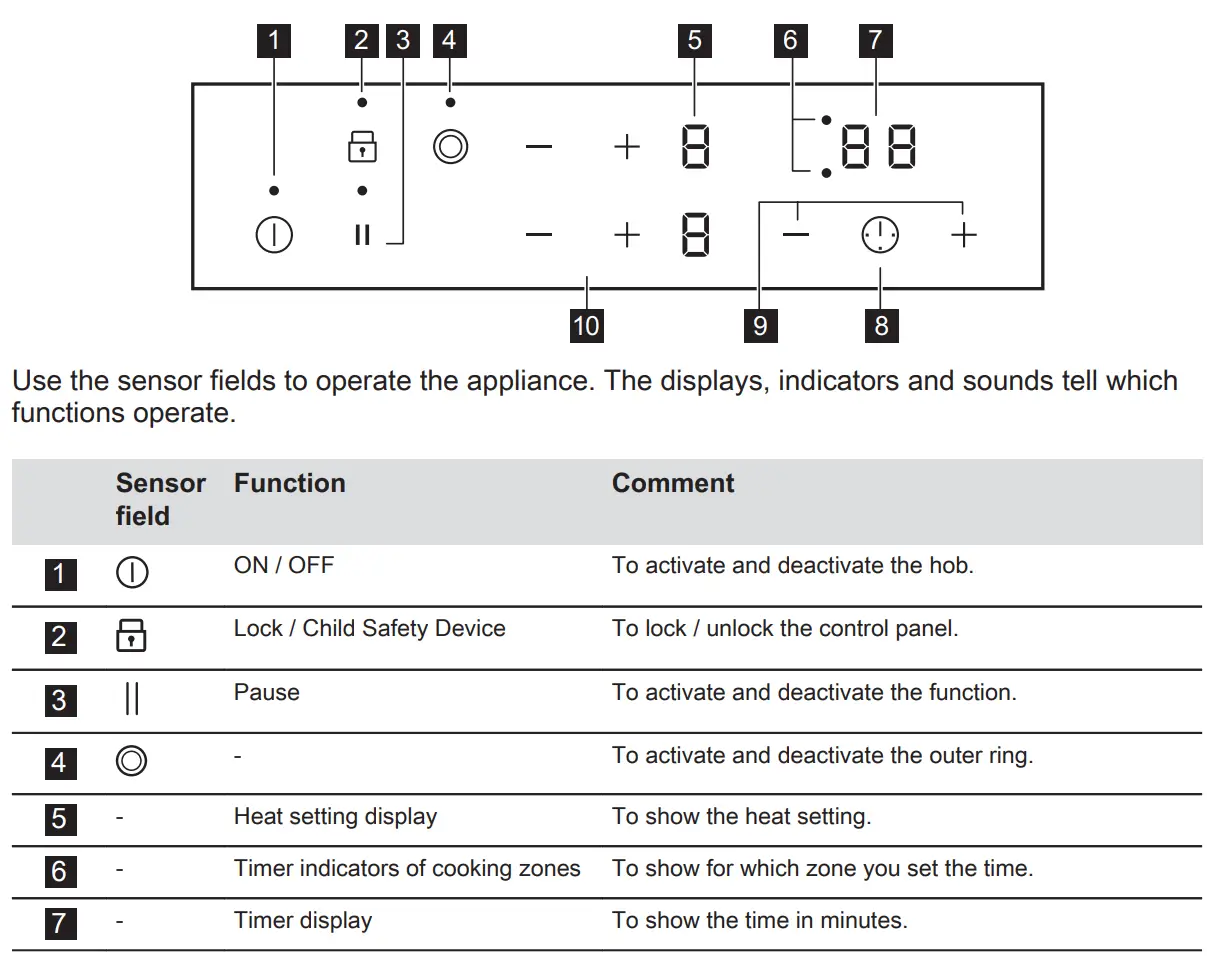 AEG HRB32310CB Built-In Hob User Manual - Control panel layout
