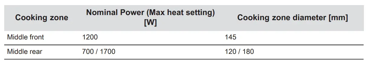 AEG HRB32310CB Built-In Hob User Manual - Cooking zones specification