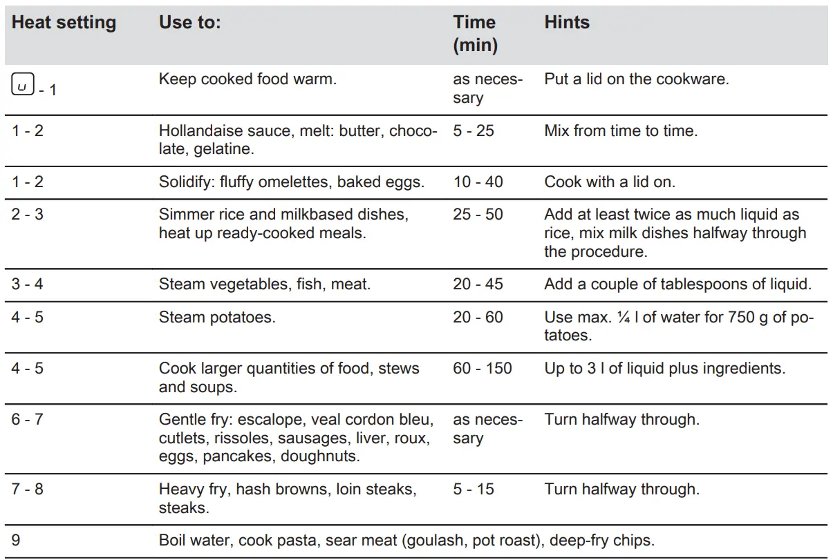 AEG HRB32310CB Built-In Hob User Manual - Examples of cooking applications
