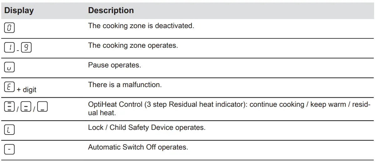 AEG HRB32310CB Built-In Hob User Manual - Heat setting displays