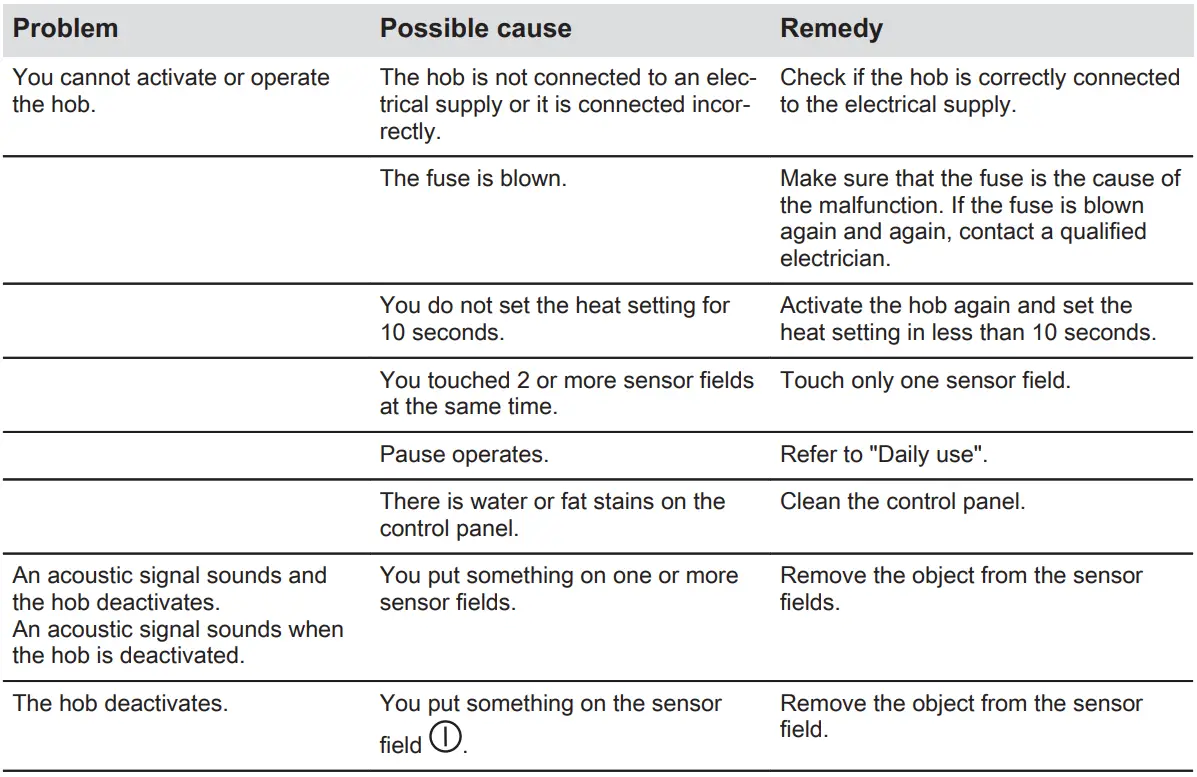 AEG HRB32310CB Built-In Hob User Manual - TROUBLESHOOTING