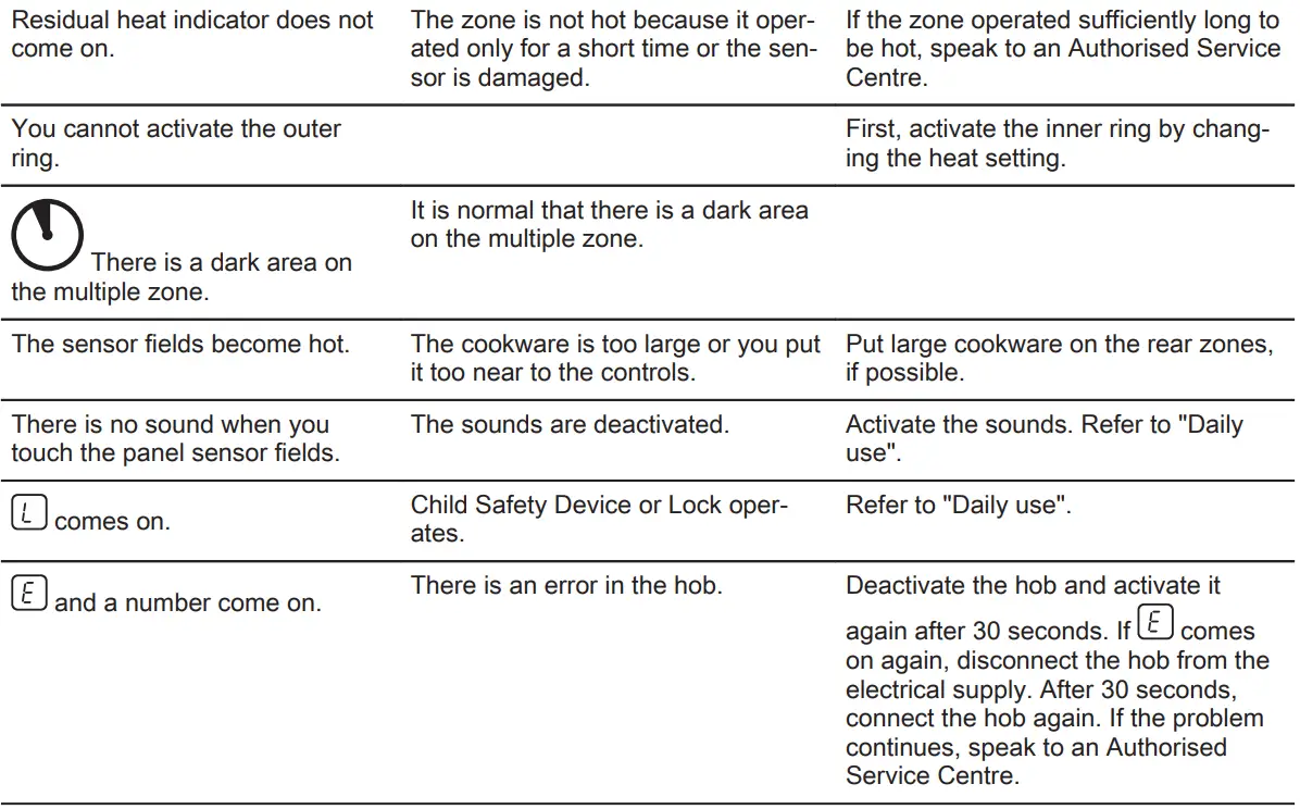 AEG HRB32310CB Built-In Hob User Manual - TROUBLESHOOTING