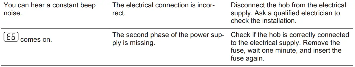AEG HRB32310CB Built-In Hob User Manual - TROUBLESHOOTING
