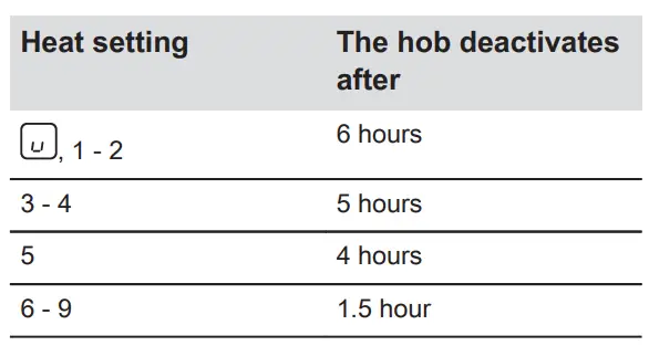 AEG HRB32310CB Built-In Hob User Manual - The relation between the heat setting and the time