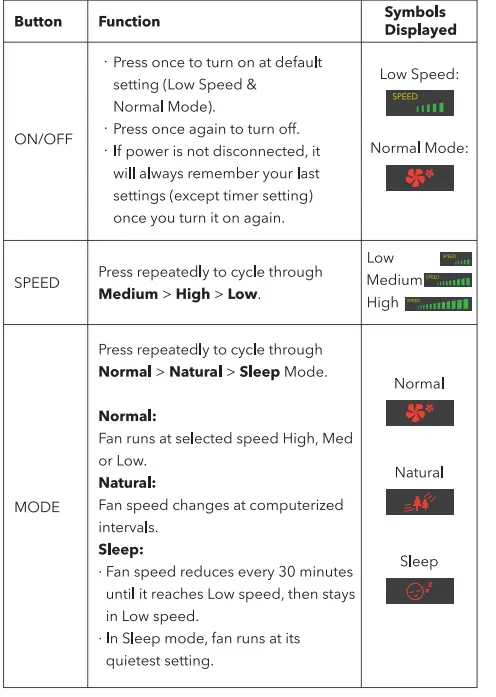 TAOTRONICS-TT-TF001-Tower-Fan-FIG-11