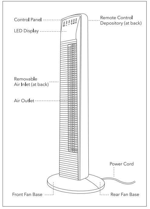 TAOTRONICS-TT-TF001-Tower-Fan-FIG-3