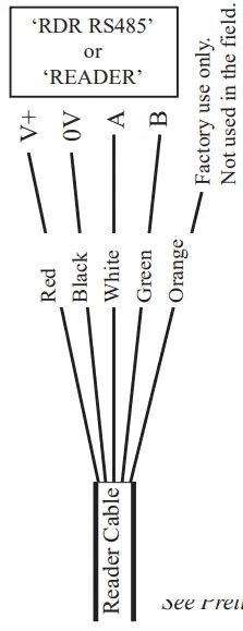 inner range SIFER Keypad Reader-fig2