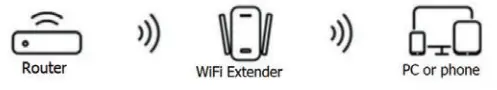 Shenzhen Unseen Technology GT001 WiFi Repeater - repeater mode