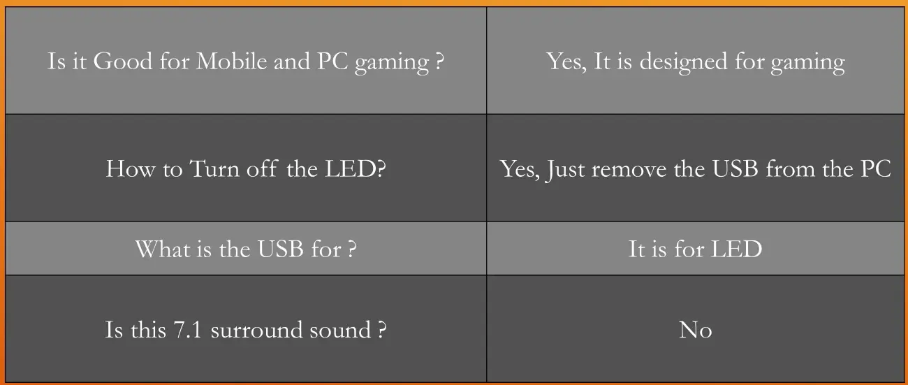 Red Gear Wired RGB Gaming Headphones with Microphone for PC - FAQs and basic guides 3