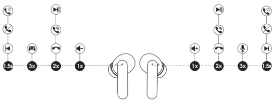 TRUEFREE T1 True Wireless Earbuds Bluetooth 5 0 Headphones - Product Diagram