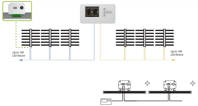 Smart Control System