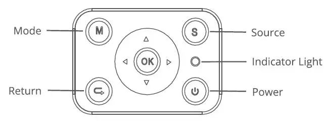 ZEBRONICS-ZEB-LP2800HD-Full-HD-LED-Projector-fig2