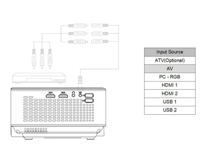 ZEBRONICS-ZEB-LP2800HD-Full-HD-LED-Projector-fig20