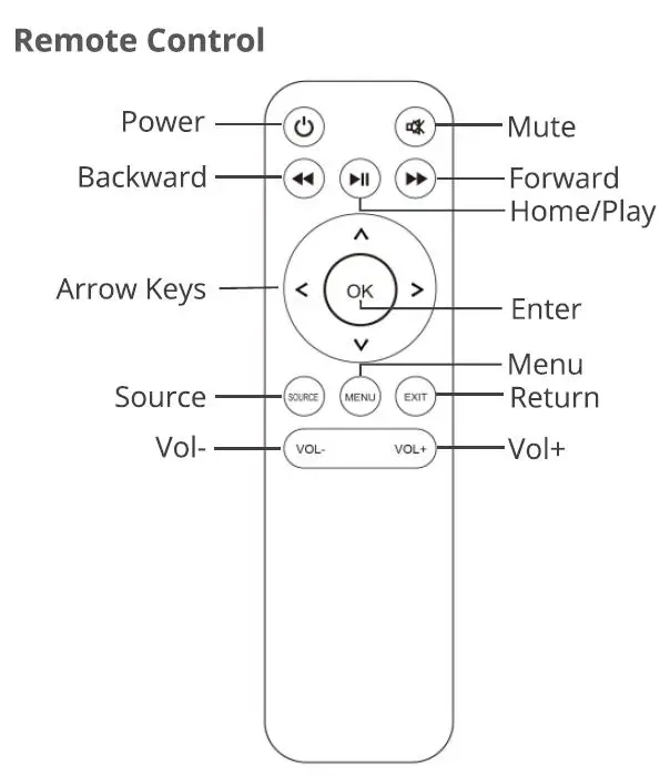 ZEBRONICS-ZEB-LP2800HD-Full-HD-LED-Projector-fig8