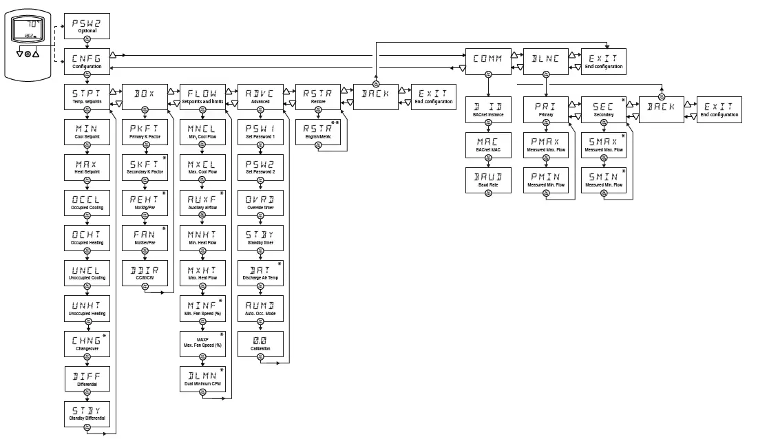 SimplyVAV-STE-8001-Digital-Wall-Sensor-1