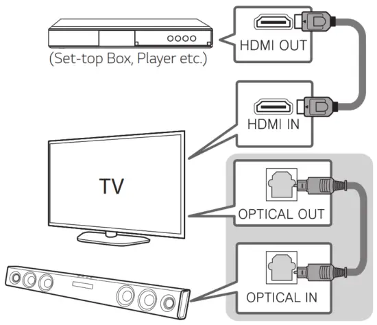 LG SK1D 2 0 ch Sound Bar with Bluetooth Connectivity - Connection