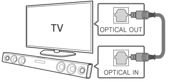 LG SK1D 2 0 ch Sound Bar with Bluetooth Connectivity - TV Connection