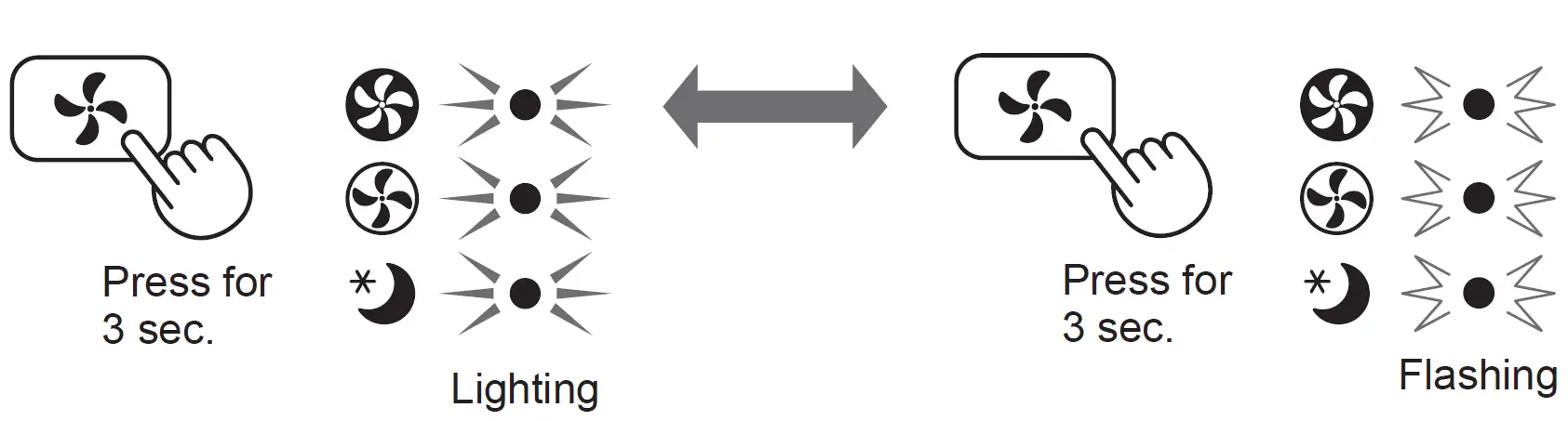 SHARP-UA-PE30E-Portable-Air-Purifier-FIG-11