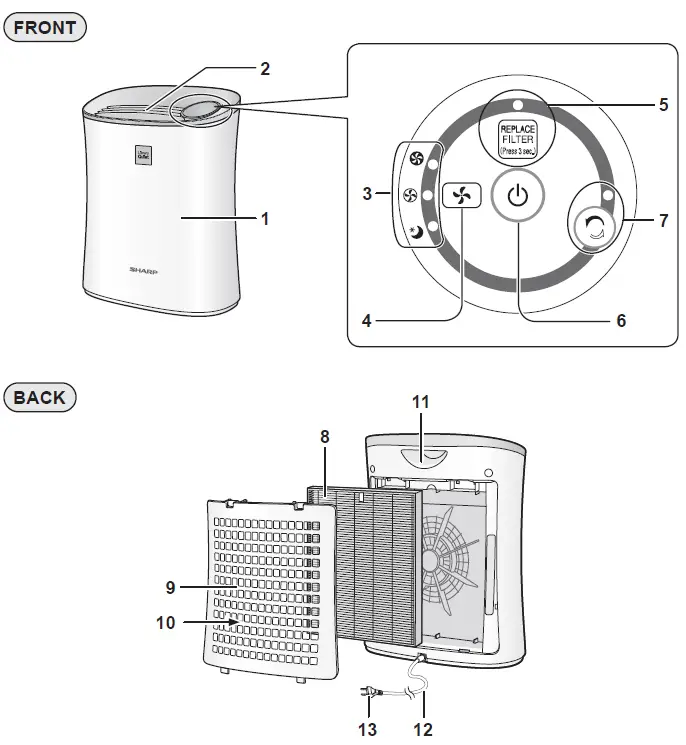 SHARP-UA-PE30E-Portable-Air-Purifier-FIG-3