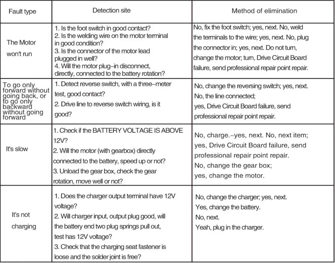 Handan City Jianerle Toy ZH130435198508 Electric Four wheeler for children Installation Guide - Trouble shooting