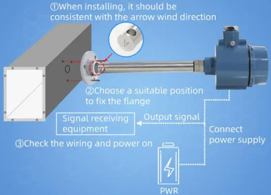 Application solution