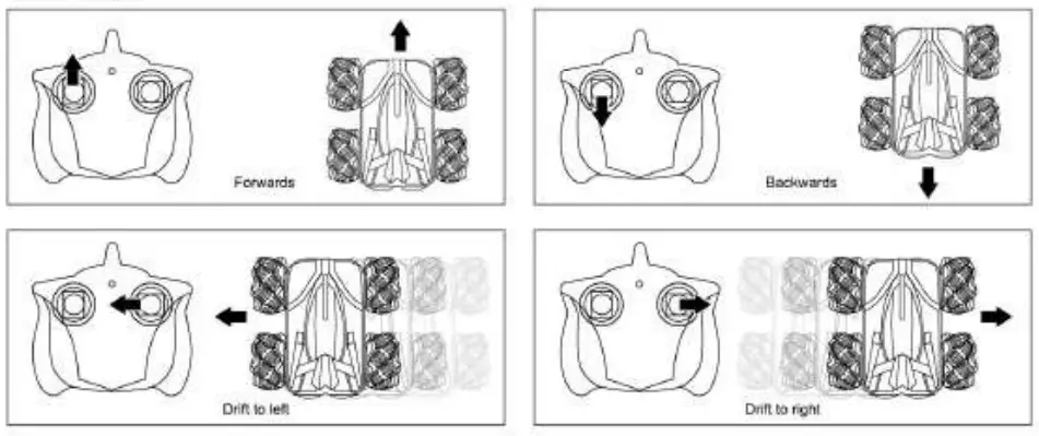 kmart P 43030064 2.4GHz Remote Control Stunt Car - fig 4