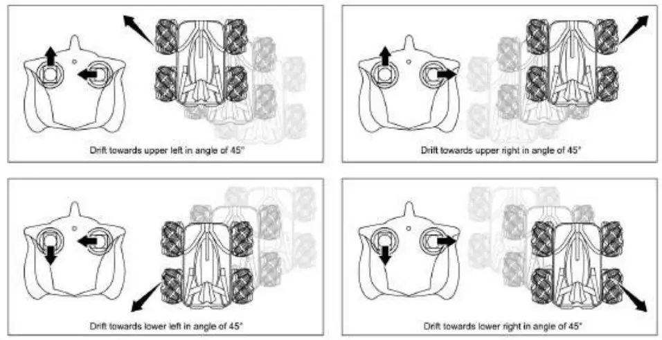 kmart P 43030064 2.4GHz Remote Control Stunt Car - fig 5