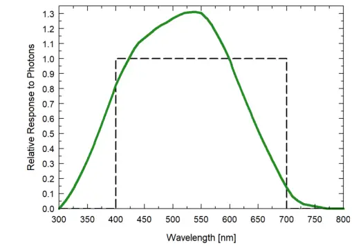 APOGEE-SQ-422X-Digital-Quantum-Sensor-FIG-2