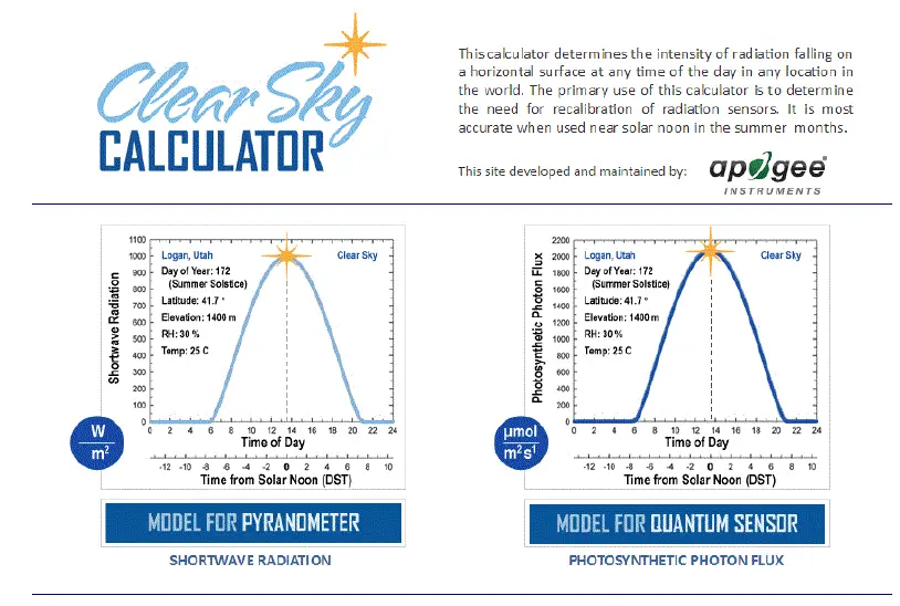 APOGEE-SQ-422X-Digital-Quantum-Sensor-FIG-6