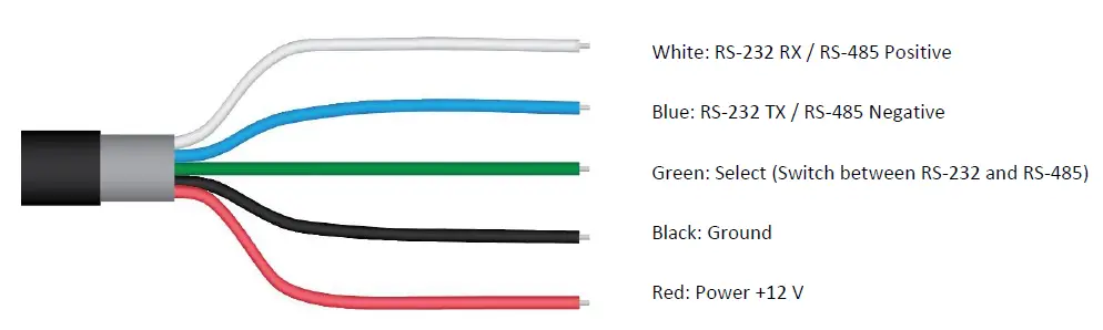 APOGEE-SQ-422X-Digital-Quantum-Sensor-FIG-63