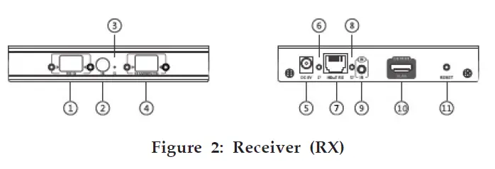 Receiver