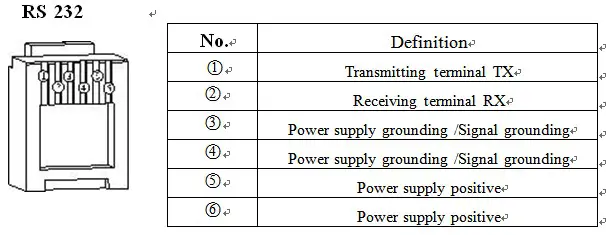 HP Smart Solar Charge Controller - Communication Port Line Sequence