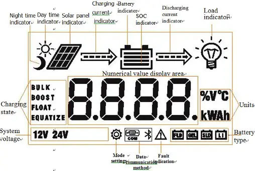 HP Smart Solar Charge Controller - LCD Screen Illustration