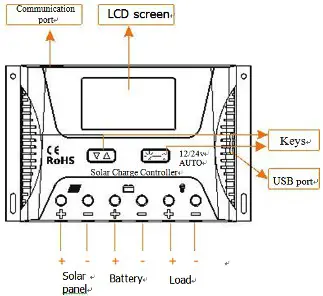 HP Smart Solar Charge Controller - Panel Structure