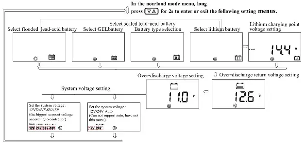 HP Smart Solar Charge Controller - setting Menu on LCD Screen