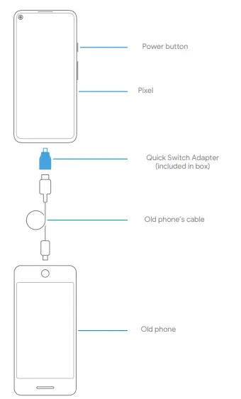 Set up your new Pixel